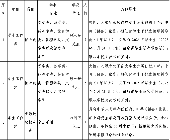 黑龙江八一农垦大学2025年公开招聘辅导员公告